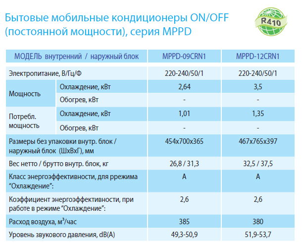 Мобильный кондиционер MIDEA MPPD-09CRN1
